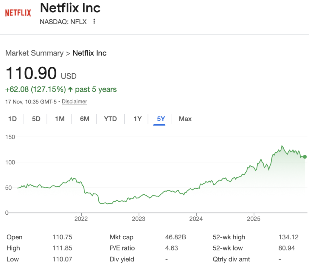 netflix-stock-price